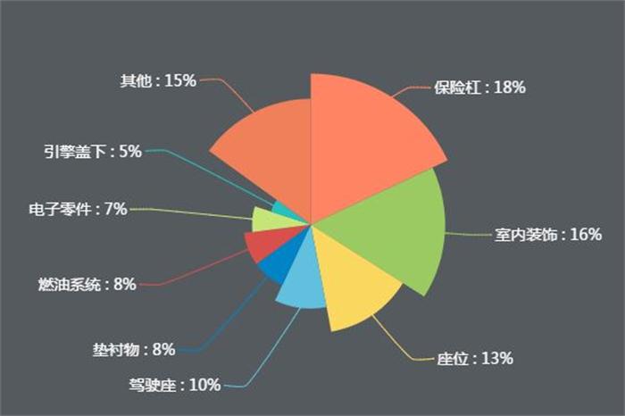 新能源公交車逐漸實(shí)現(xiàn)全覆蓋，引爆改性塑料萬(wàn)億市場(chǎng)！